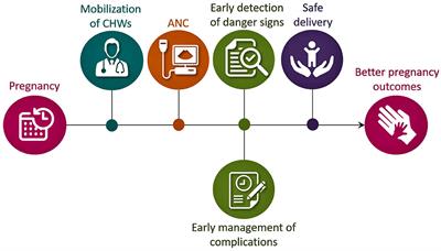 COVID-19 Pandemic: Adaptation in Antenatal Care for Better Pregnancy Outcomes